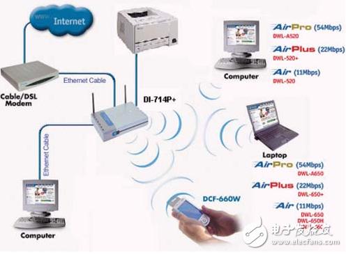 SDNθ׃·gİl(f)չ