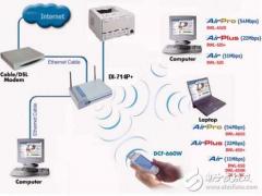 SDNθ׃·g(sh)İl(f)չ