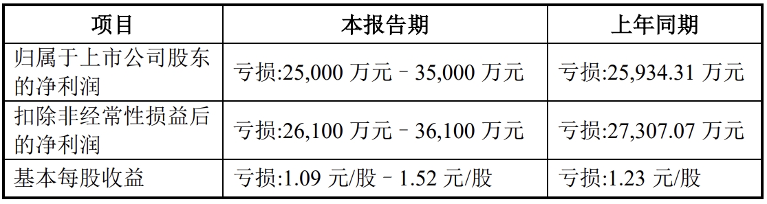 չAӋ2024̝p2.5|ԪC3.5|Ԫ ®a(chn)Ʒδa(chn)Ҏ(gu)ģЧ