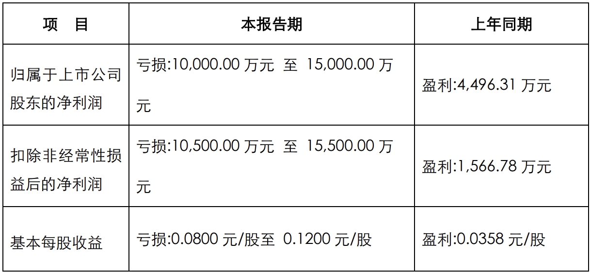 ؾSϢ2024ȘI(y)A棺̝p1|Ԫ1.5|Ԫ