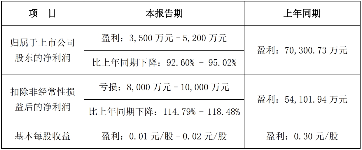 ͨ2024ȘI(y)A(y)棺½92.60%95.02%