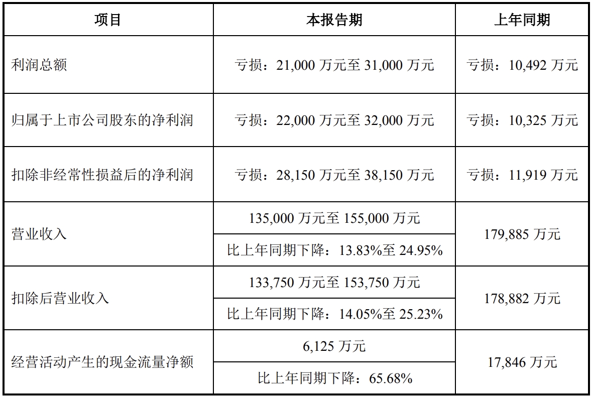 d2024A(y)Ӌ̝p2.2|ԪD3.2|Ԫ