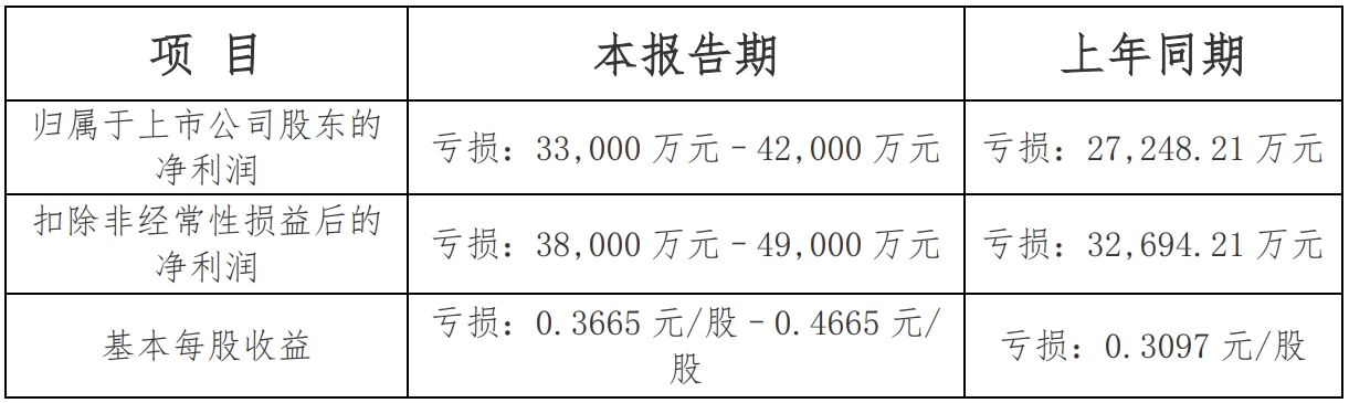 ̝pU ذl(f)Ϣ2024A(y)Ӌ̝p3.3|ԪD4.2|Ԫ