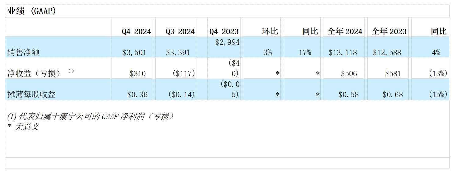 2024ļȼȫꏊ(qing)ؔ(ci)(w)I(y)(j)(1) SpringboardӋ(j)ꌍ(sh)ʩɹȻ