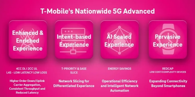 T-MobileƳȫ5G SAW(wng)j(lu)