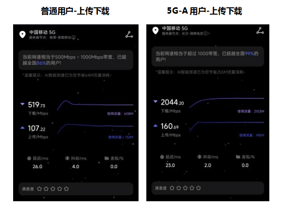 5AٶһL(zhng)ɳһV(chng)Fվʽ_(ki)ͨƄ(dng)5G-A 3CCW(wng)j(lu)