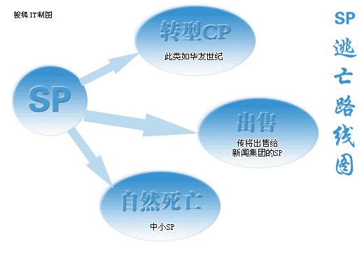 ЇSP·D