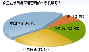 3G֙C(j)(w)