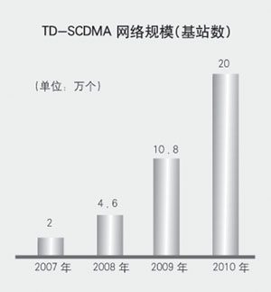 TD-SCDMAИ(bio)_