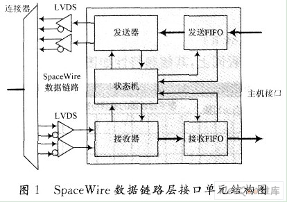 ˮSpaceWire·о