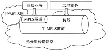 D2T-MPLSY(ji)(gu)ʾD