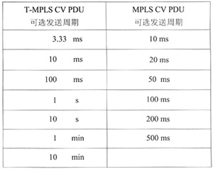 2MPLST-MPLSCV PDUxl(f)ڌ