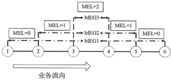 D3ʾT-MPLSW(wng)j(lu)OAM MEGǶ׈D