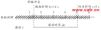 Ӱ푹̾W(wng)QC(j)Ӌ(j)M(fi)r(sh)L(zhn)_ԵČ(sh)