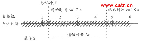 Ӱ푹̾W(wng)QC(j)Ӌ(j)M(fi)r(sh)L(zhn)_ԵČ(sh)