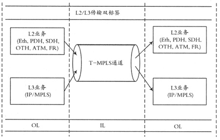 ЇT-MPLSy(tng)һ;W(wng)jĿƽ