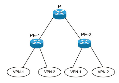 MPLS/VPNԭZXR10е