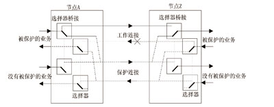 p1:1 SNC/S o(h)QY(ji)(gu)BZ-Aϣ