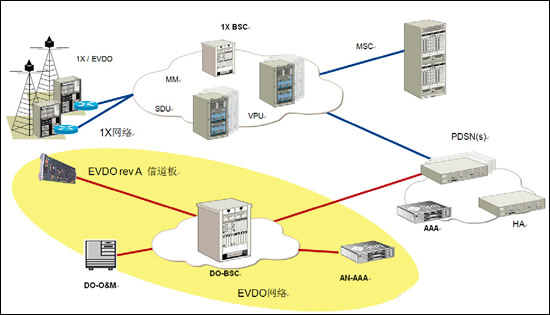 Ħ_CDMA EV-DOQ