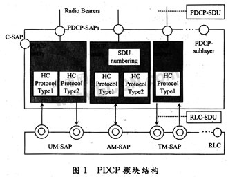 TD-SCDMAϵy(tng)K˅f(xi)hPDCPӌӵо