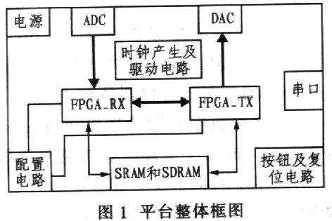 FPGAͨϵy(tng)(yn)Cƽ_O(sh)Ӌ(j)