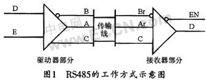 RS422/RS485ģͷc(yng)