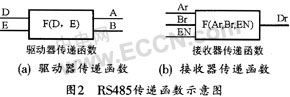 RS422/RS485ģͷc(yng)