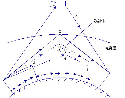 o늲Ă