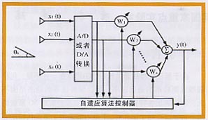 4Gϵy(tng)еĶ쾀g(sh)