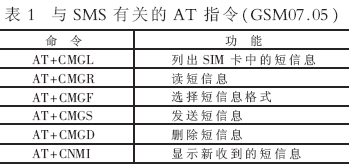 GSMW(wng)j(lu)܇I(bo)ϵy(tng)O(sh)Ӌ(j)