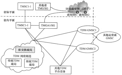 GSMؾW(wng)ČIPM(jn)