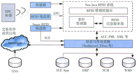 WjRFIDPIg\