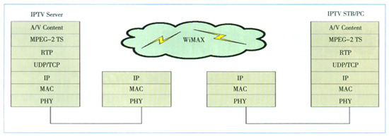 WiMAXIPTVW(wng)еđ(yng)