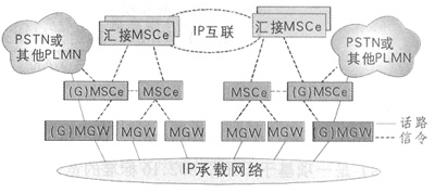 CDMA2000ľW(wng)M(jn)MW(wng)̽ӑ