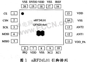 nRF24L01ğo(w)(sh)(j)ݔϵy(tng)