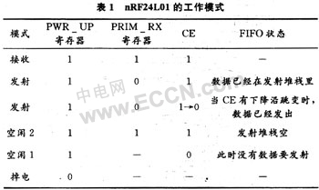 nRF24L01ğo(w)(sh)(j)ݔϵy(tng)