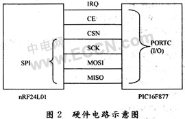 nRF24L01ğo(w)(sh)(j)ݔϵy(tng)