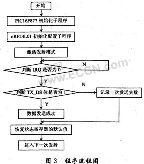 nRF24L01ğo(w)(sh)(j)ݔϵy(tng)