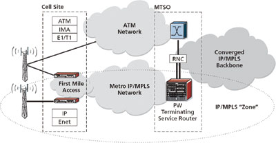 IP/MPLSʽdƄӟoW(wng)