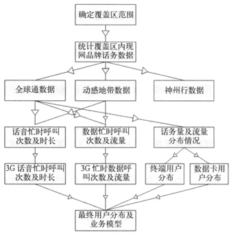 TD-SCDMAoW(wng)j(lu)Ҏ(gu)2GF(xin)W(wng)(sh)(j)̽ӑ