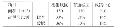 TD-SCDMAoW(wng)j(lu)Ҏ(gu)2GF(xin)W(wng)(sh)(j)̽ӑ