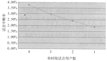 TD-SCDMA HSDPAMW(wng)