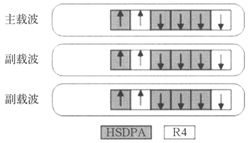 TD-SCDMA HSDPAMW(wng)