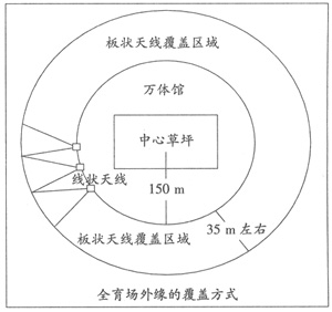 TD-SCDMAɫa(chn)ƷɫQ