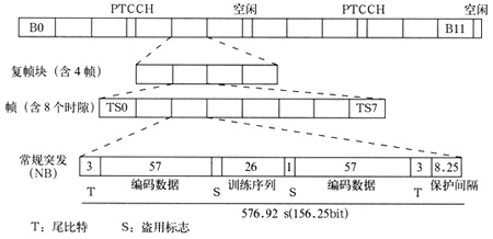 GPRS/EDGEoŵ÷