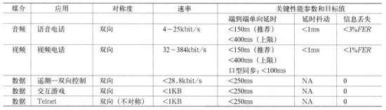 GPRS/EDGEoŵ÷