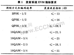 WiMAX5.8GoW(wng)lϵy(tng)OӋ