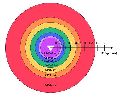 WiMAXW(wng)j(lu)Ƅ(dng)l(f)书ʵĿ]