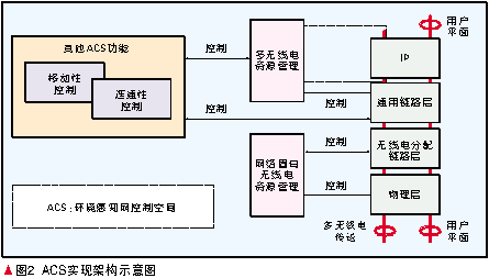 o(w)늅f(xi)g(sh)c(gu)W(wng)j(lu)ں