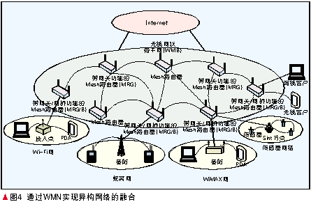 o(w)늅f(xi)g(sh)c(gu)W(wng)j(lu)ں